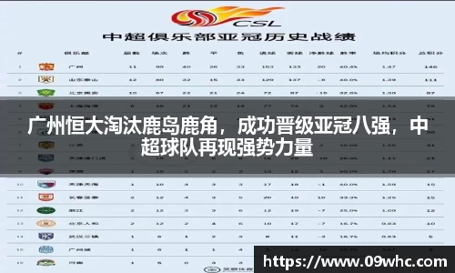 广州恒大淘汰鹿岛鹿角，成功晋级亚冠八强，中超球队再现强势力量
